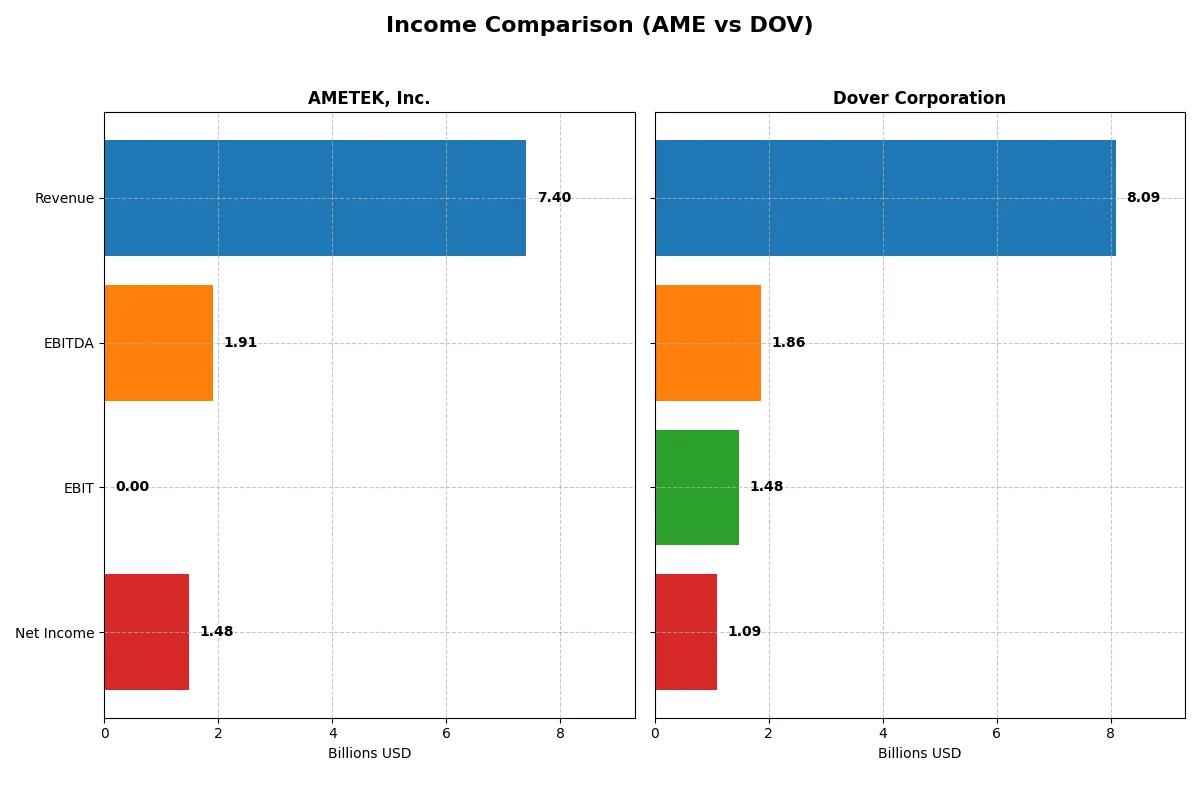 income comparison
