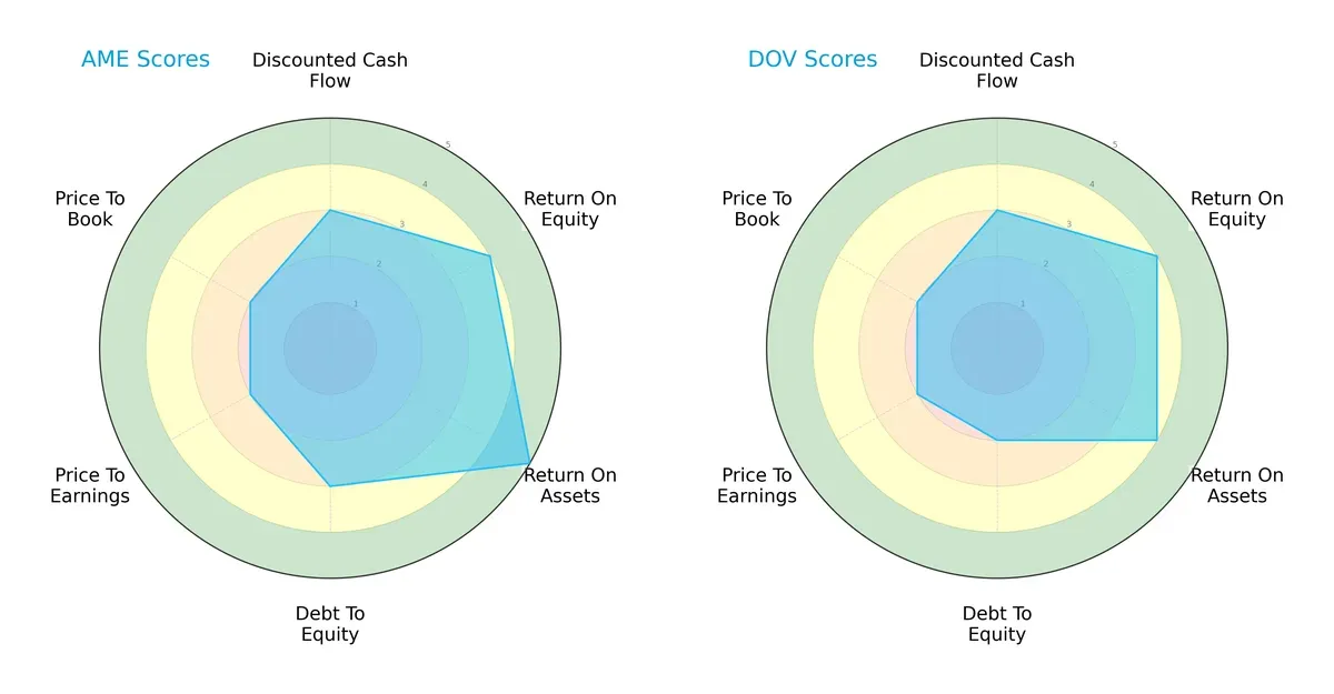 scores comparison