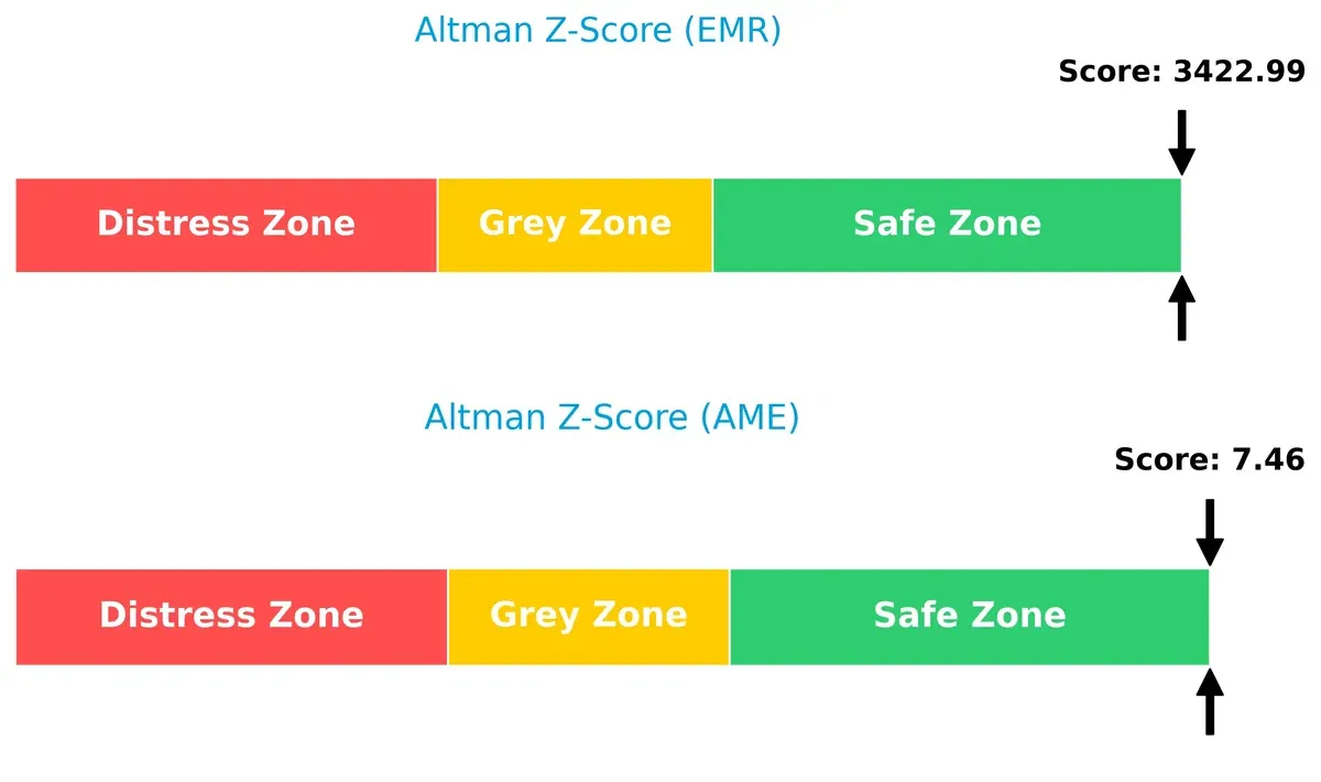 altman z score comparison