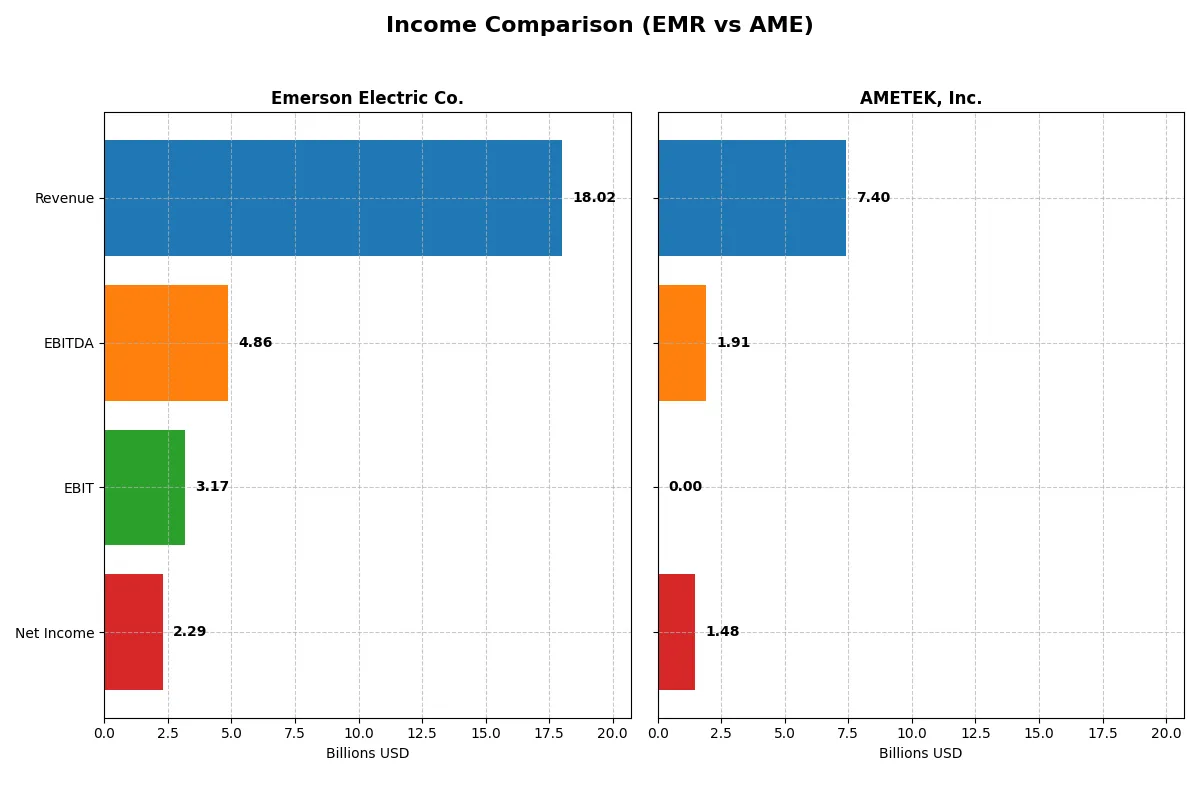 income comparison
