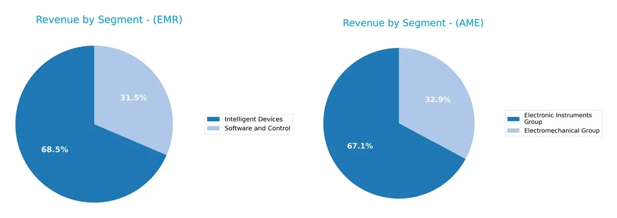 revenue by segment comparison