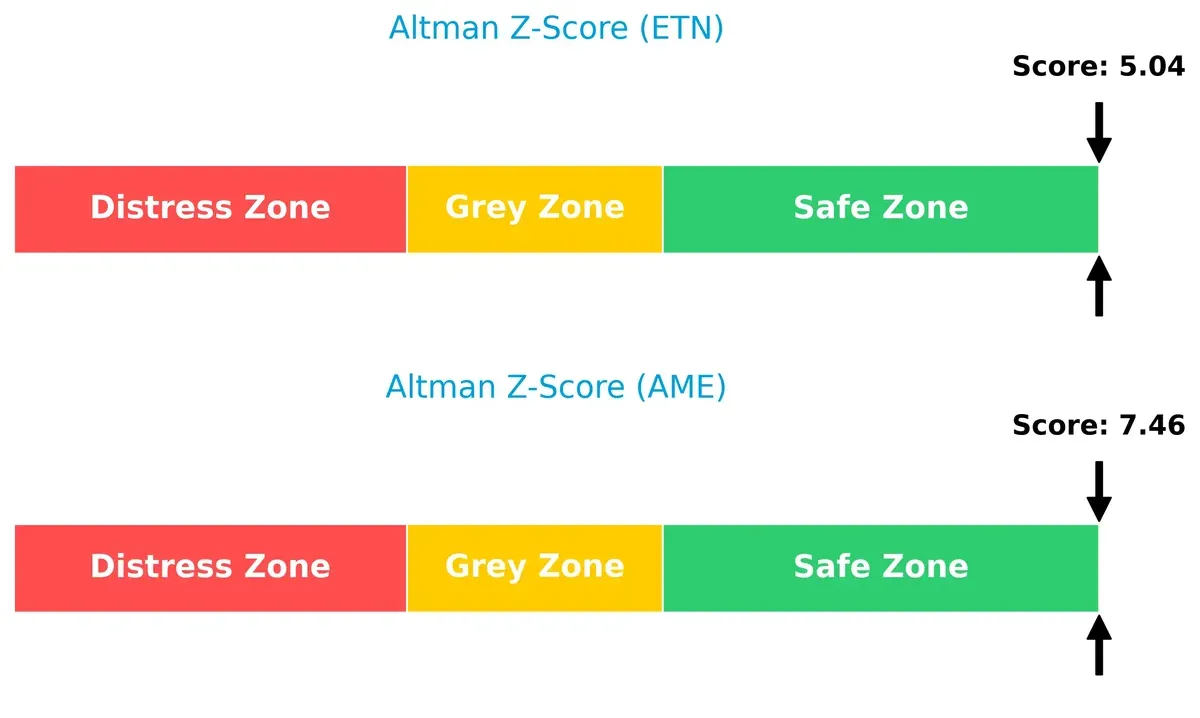 altman z score comparison