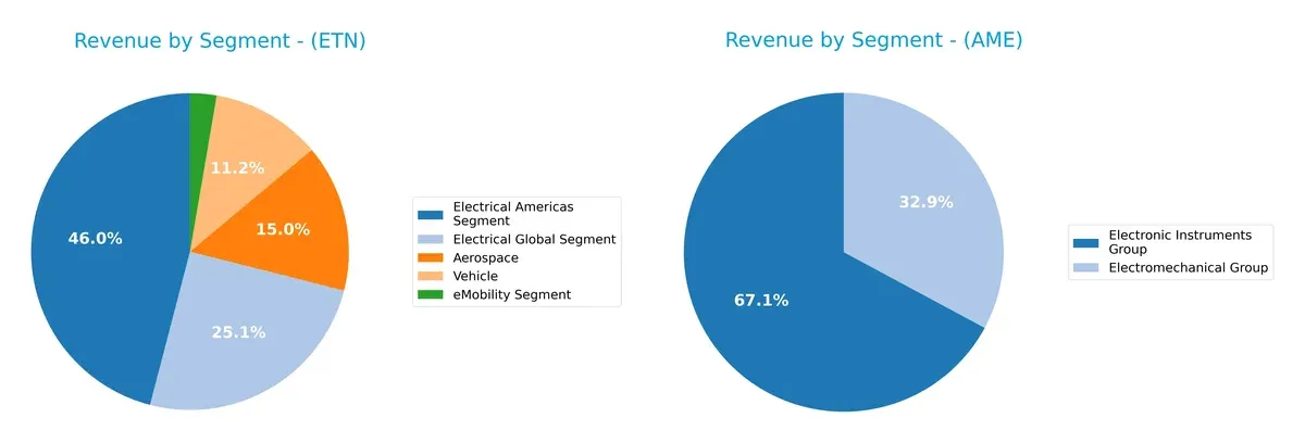 revenue by segment comparison