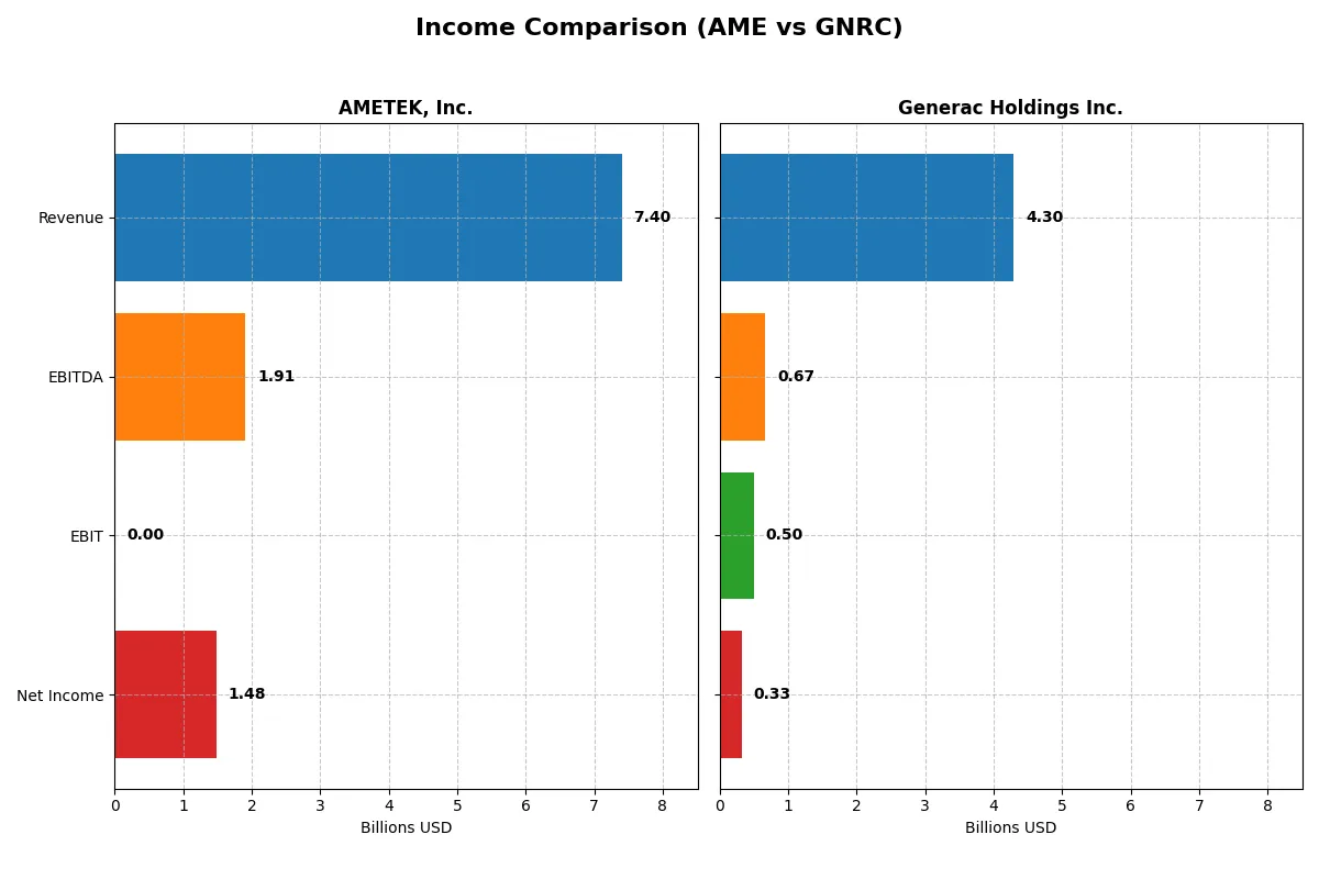 income comparison