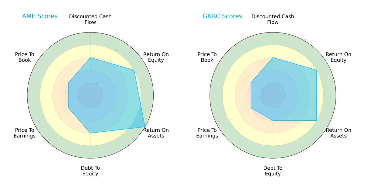scores comparison