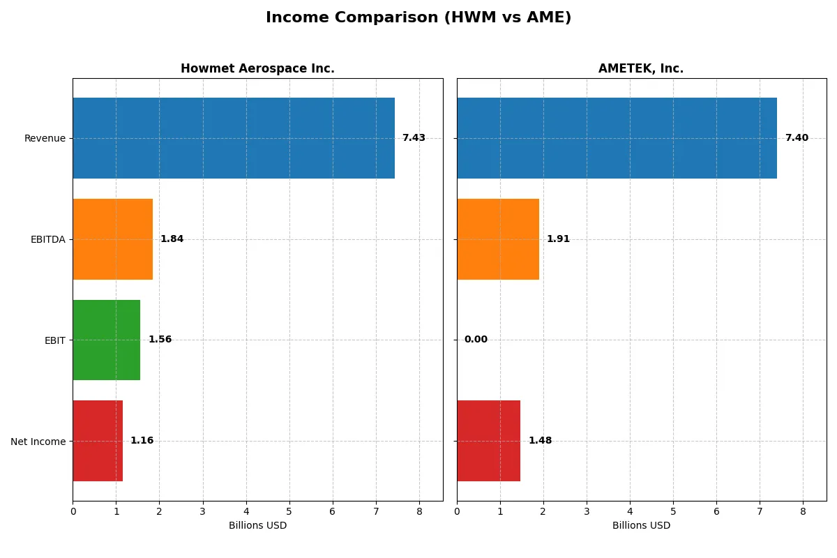 income comparison