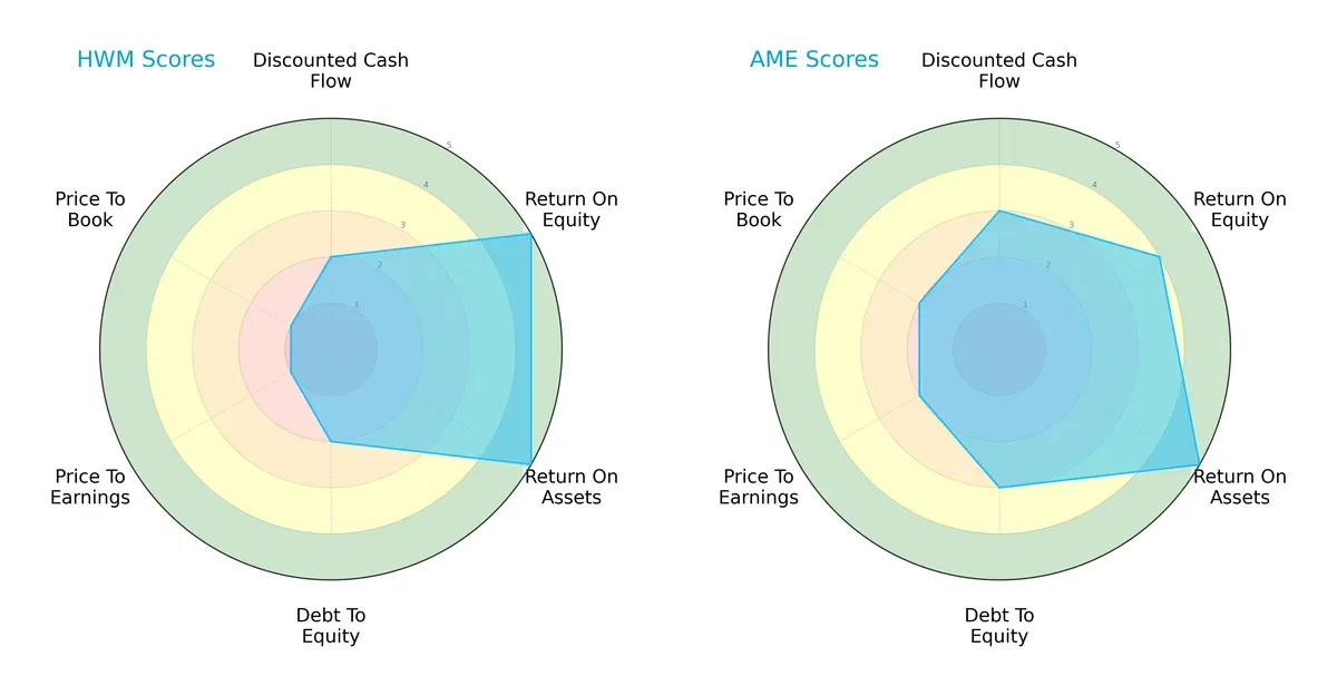 scores comparison