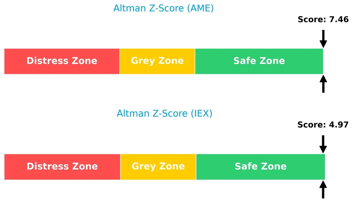 altman z score comparison