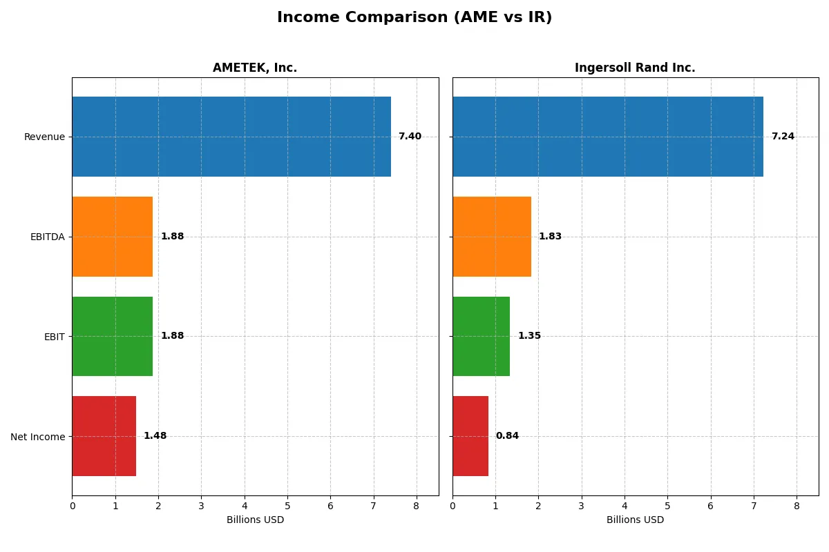 income comparison