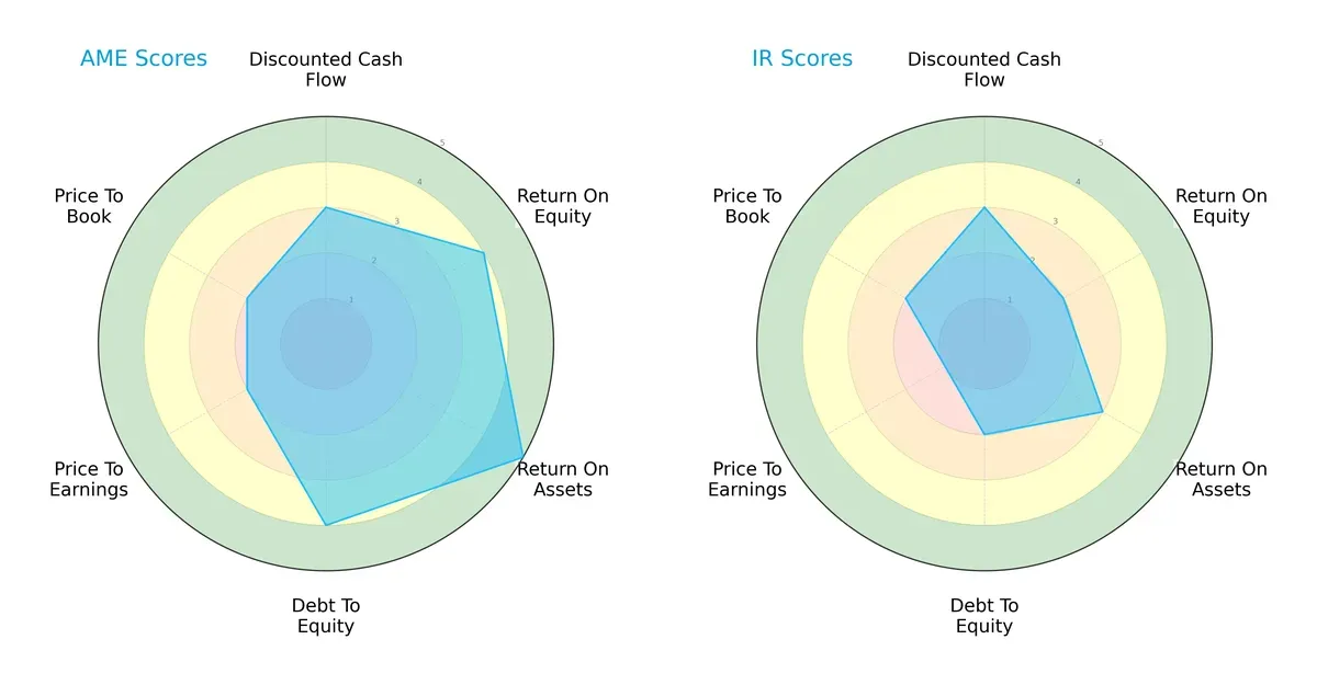 scores comparison