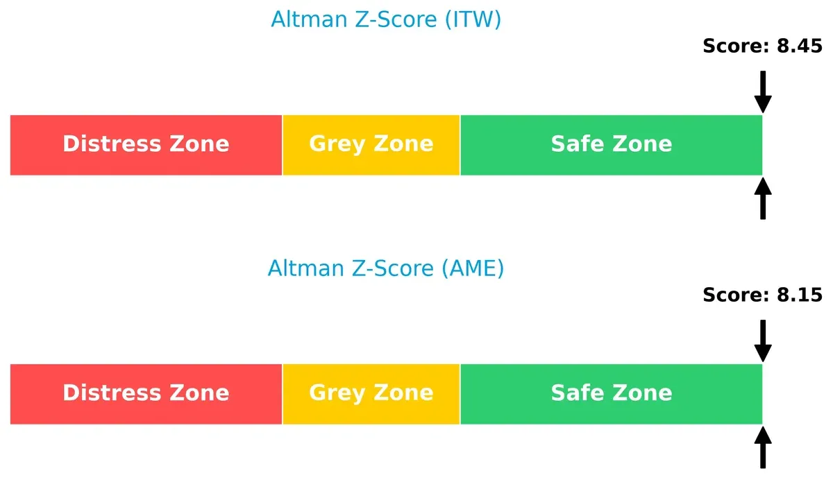 altman z score comparison