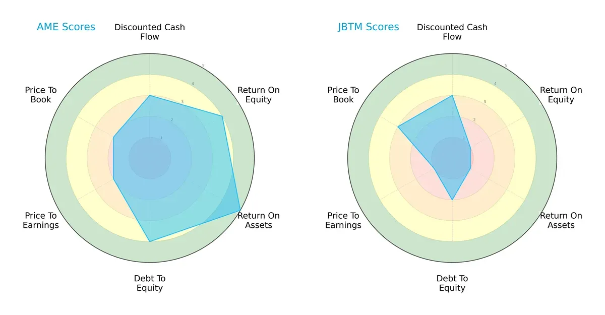 scores comparison