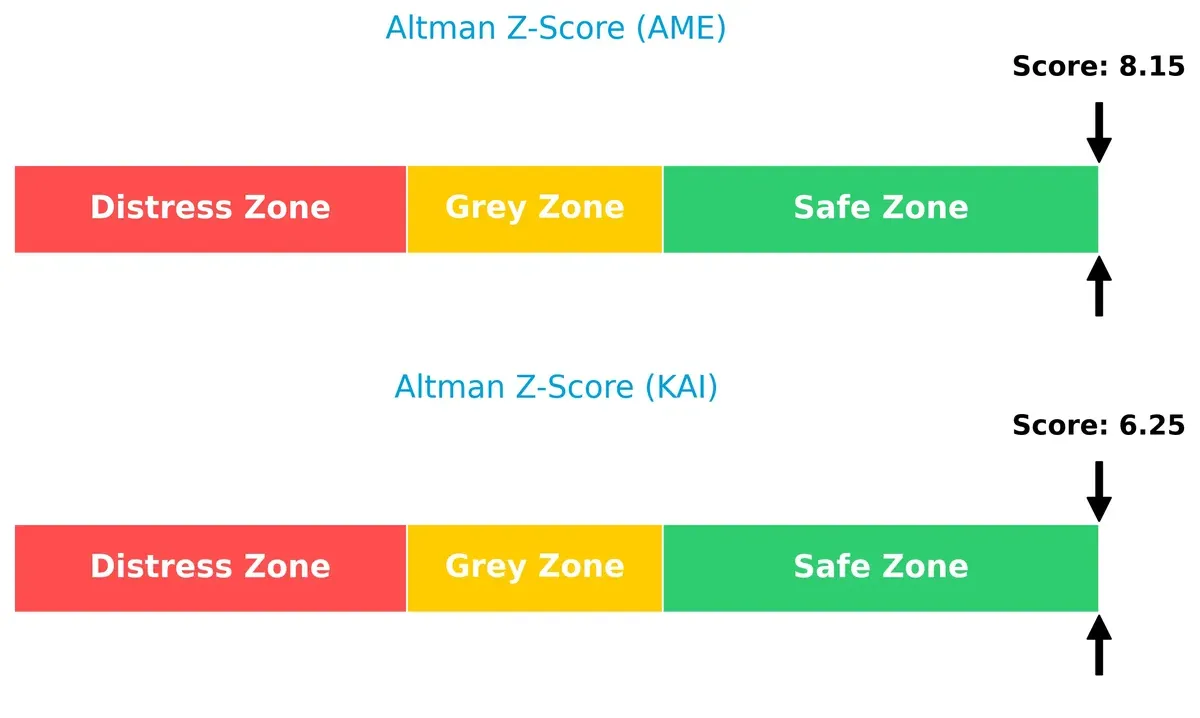 altman z score comparison