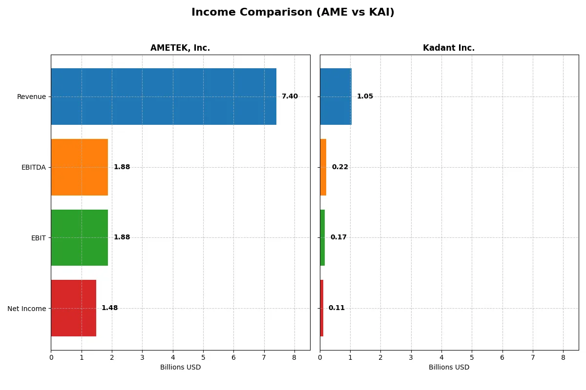 income comparison