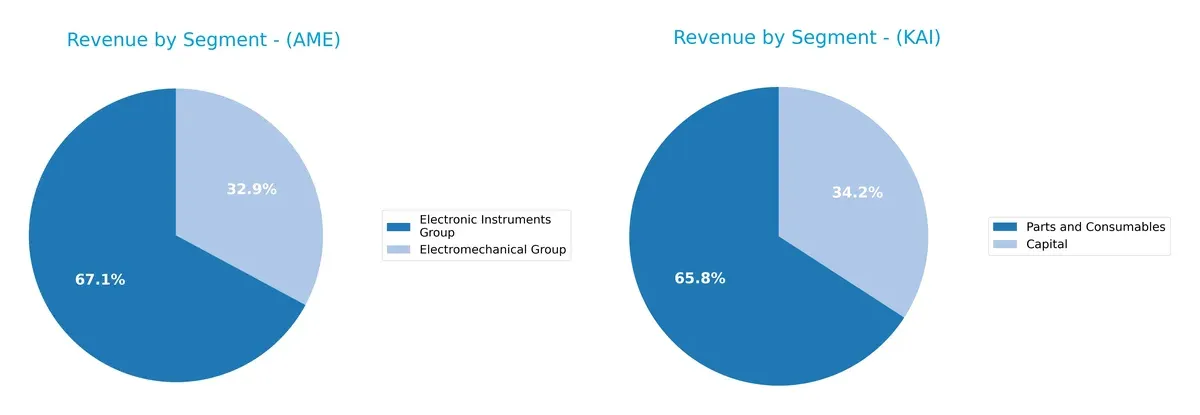 revenue by segment comparison