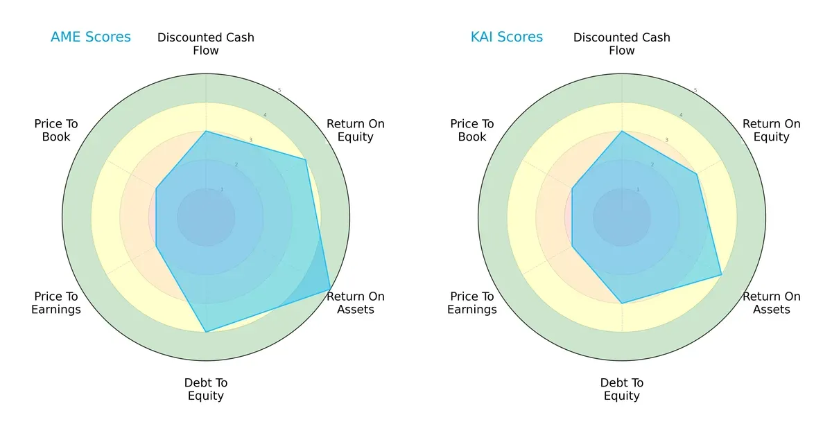 scores comparison