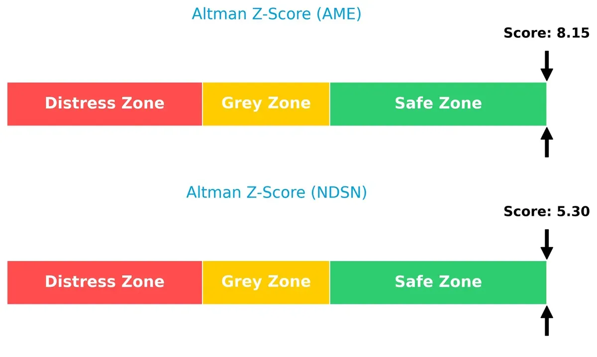altman z score comparison