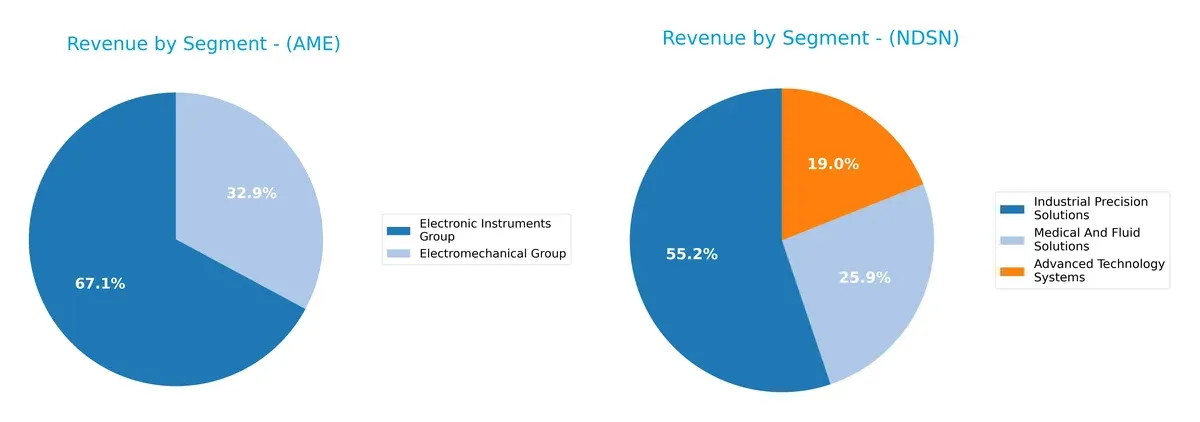 revenue by segment comparison