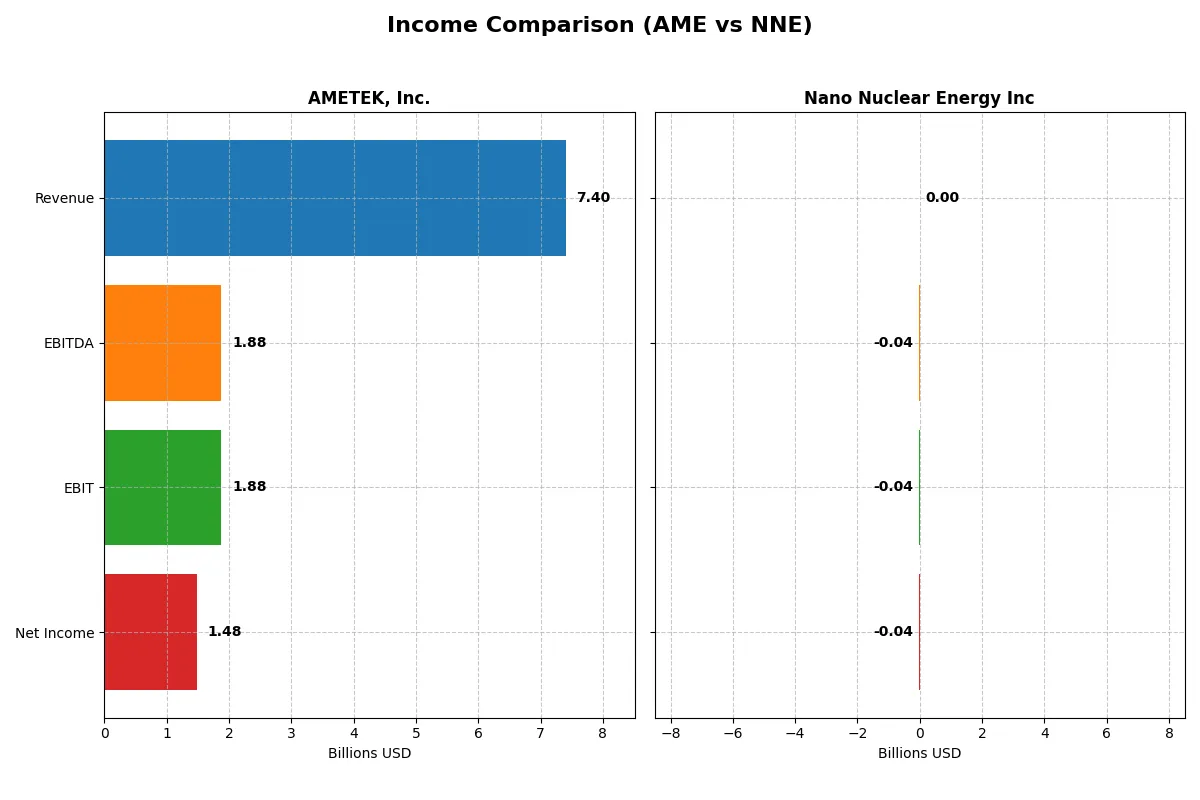 income comparison