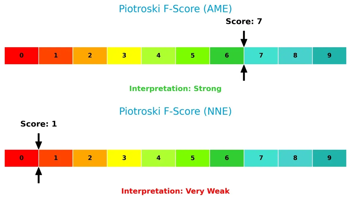 piotroski f score comparison