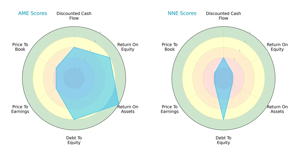 scores comparison