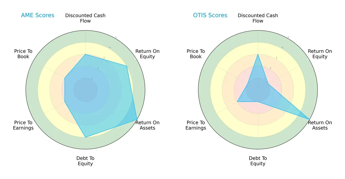 scores comparison
