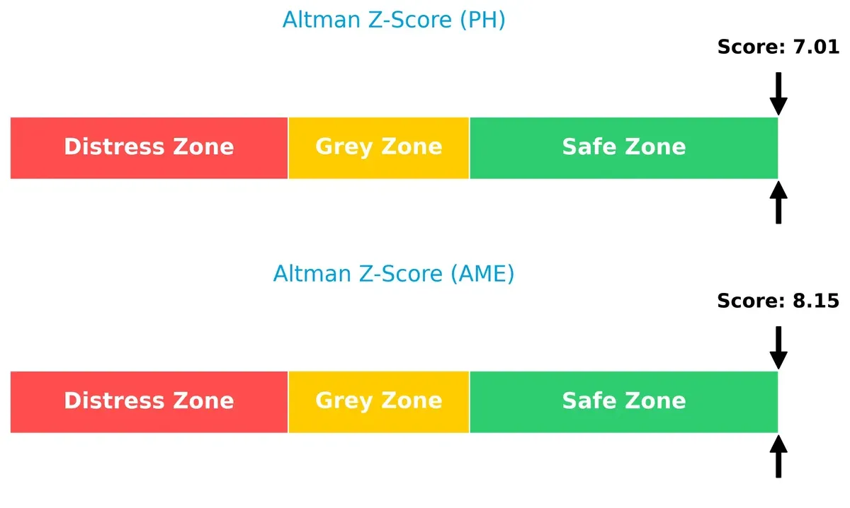 altman z score comparison