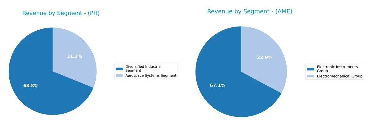 revenue by segment comparison