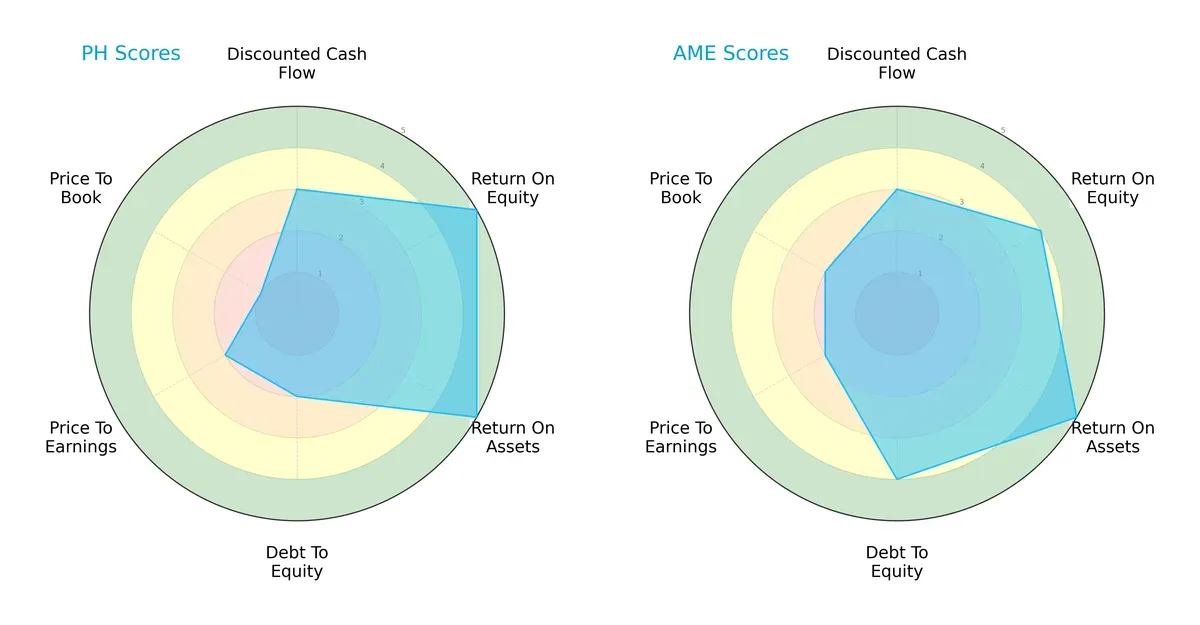 scores comparison