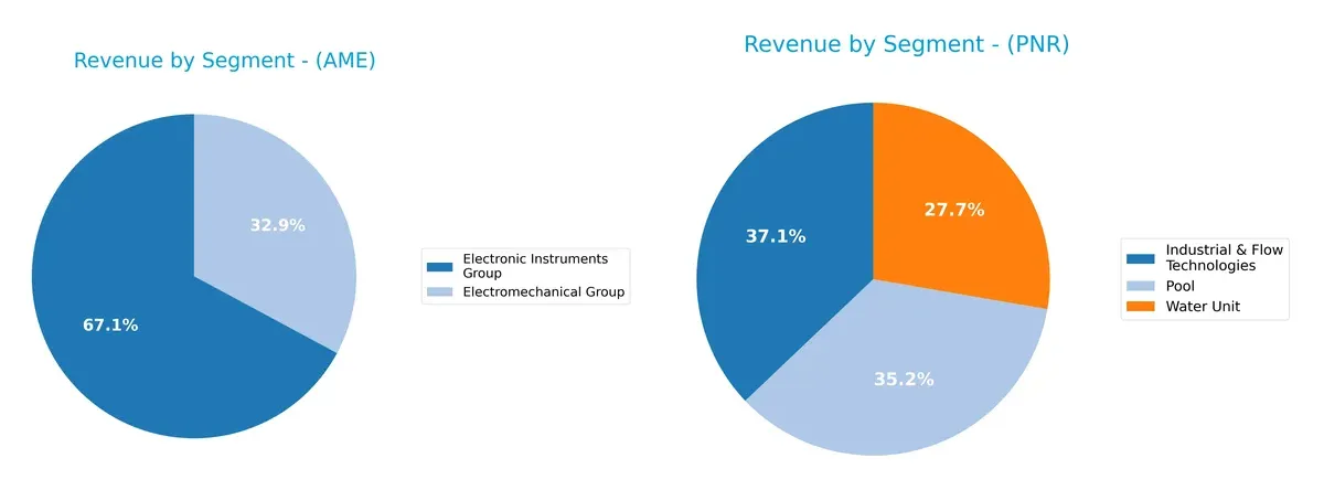 revenue by segment comparison