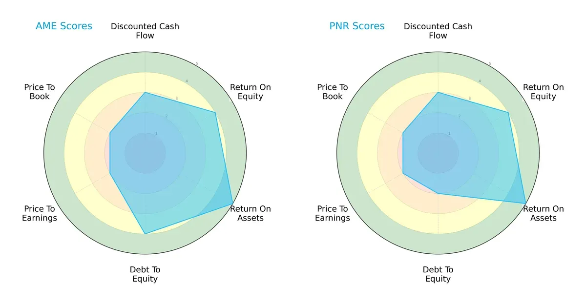 scores comparison