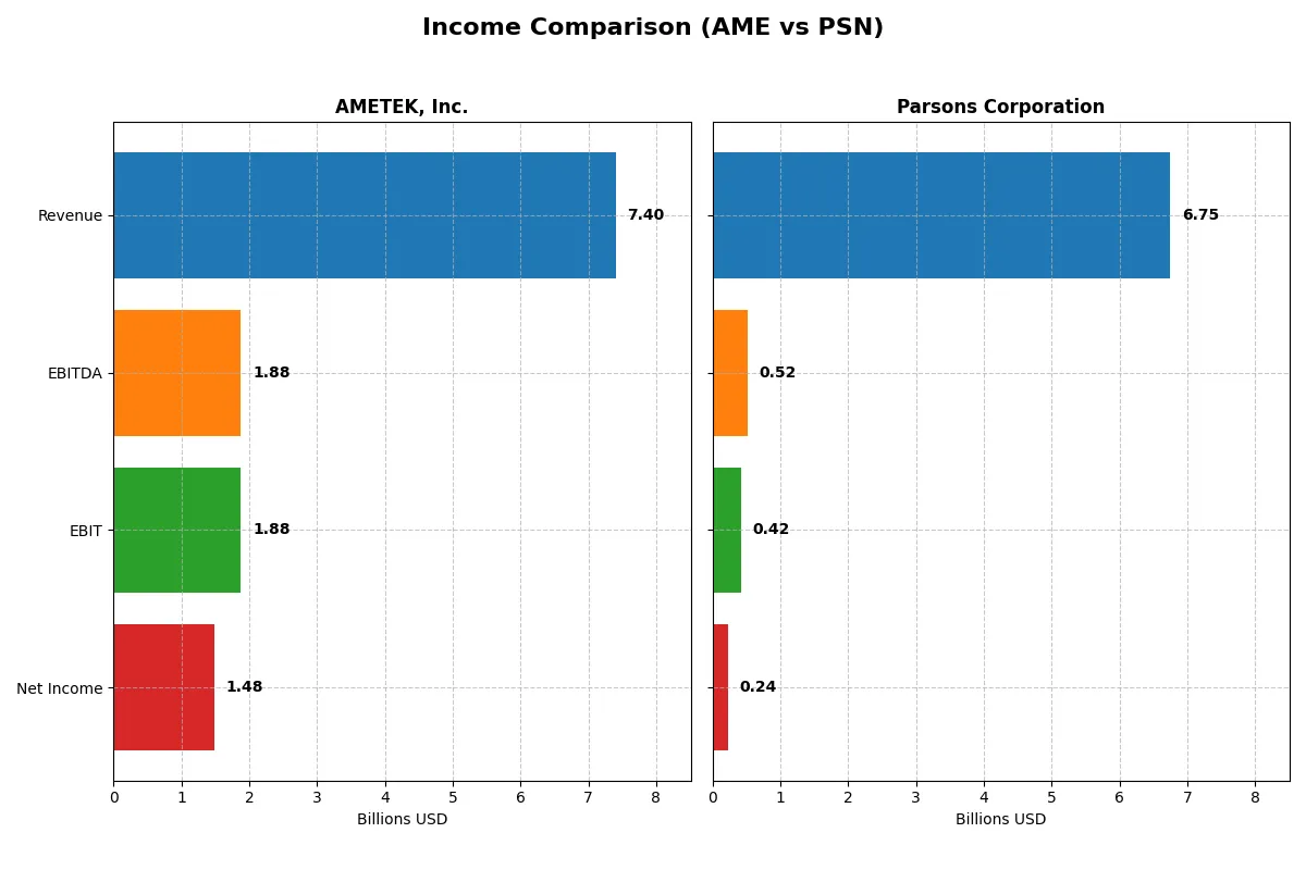 income comparison