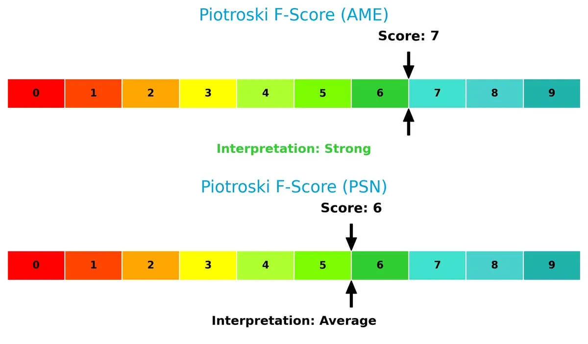 piotroski f score comparison