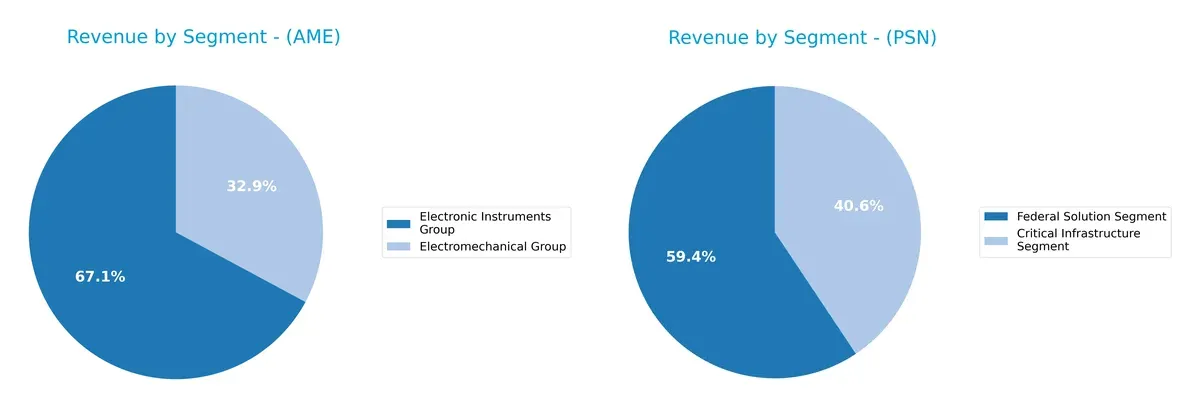 revenue by segment comparison