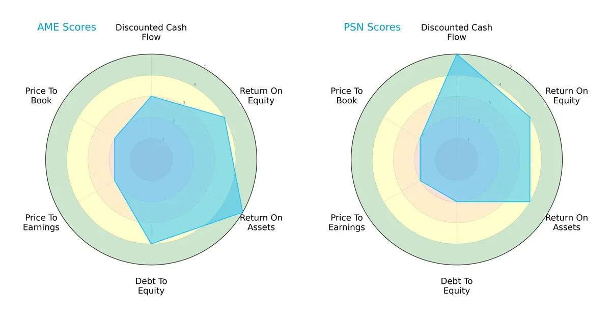 scores comparison