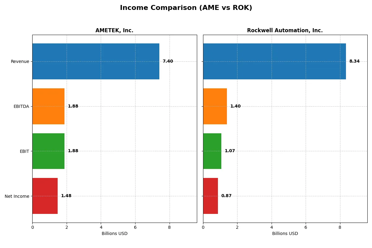 income comparison