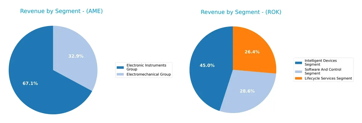 revenue by segment comparison