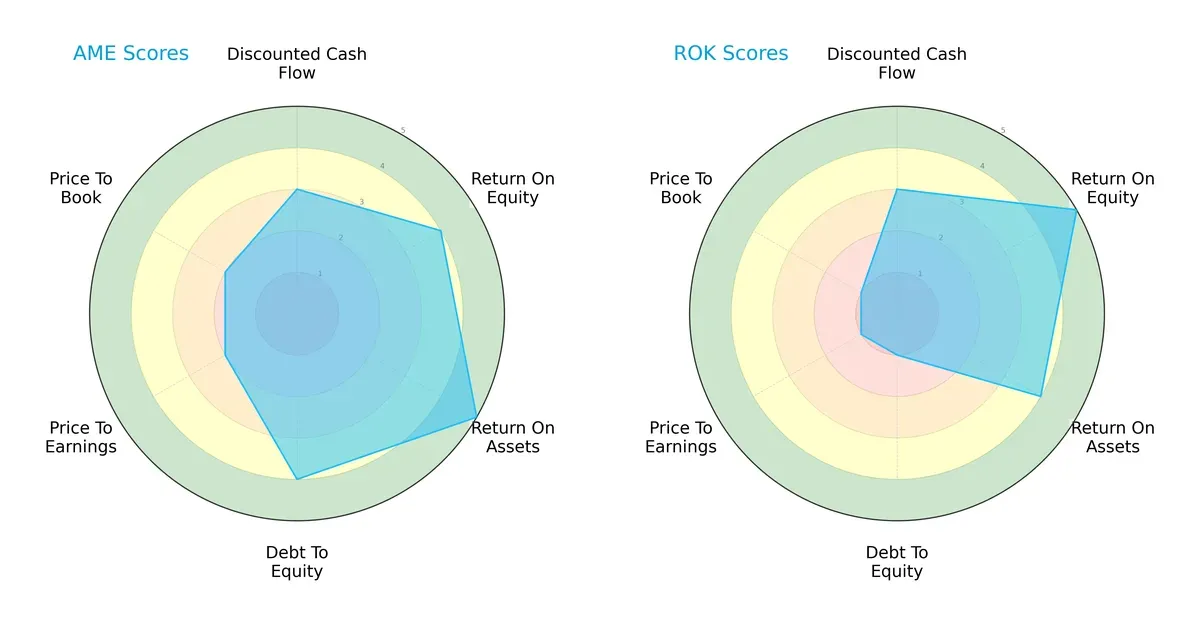 scores comparison