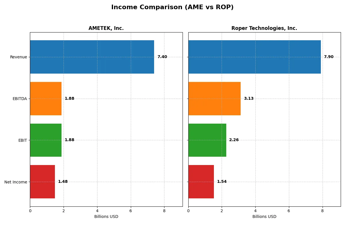 income comparison