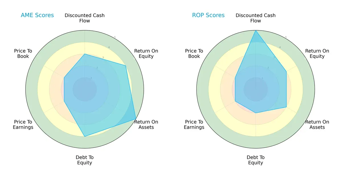 scores comparison