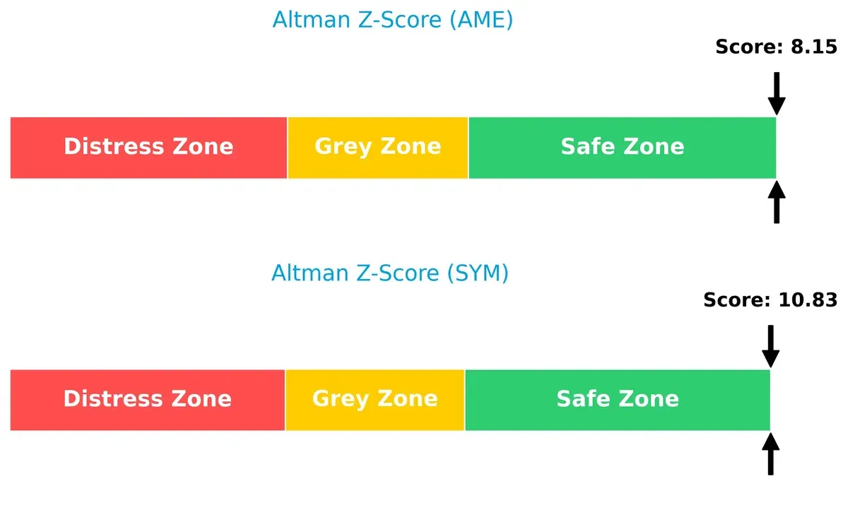 altman z score comparison