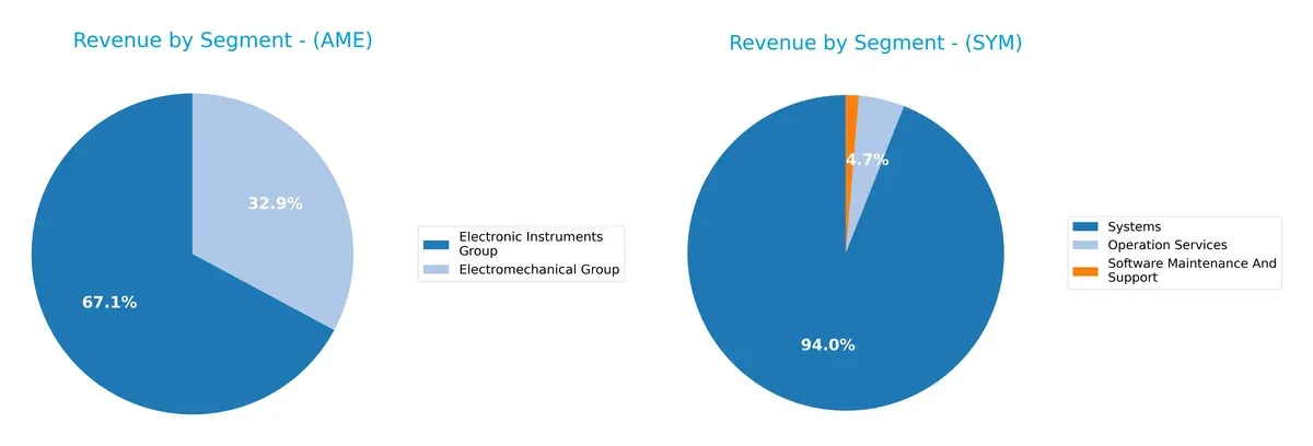 revenue by segment comparison