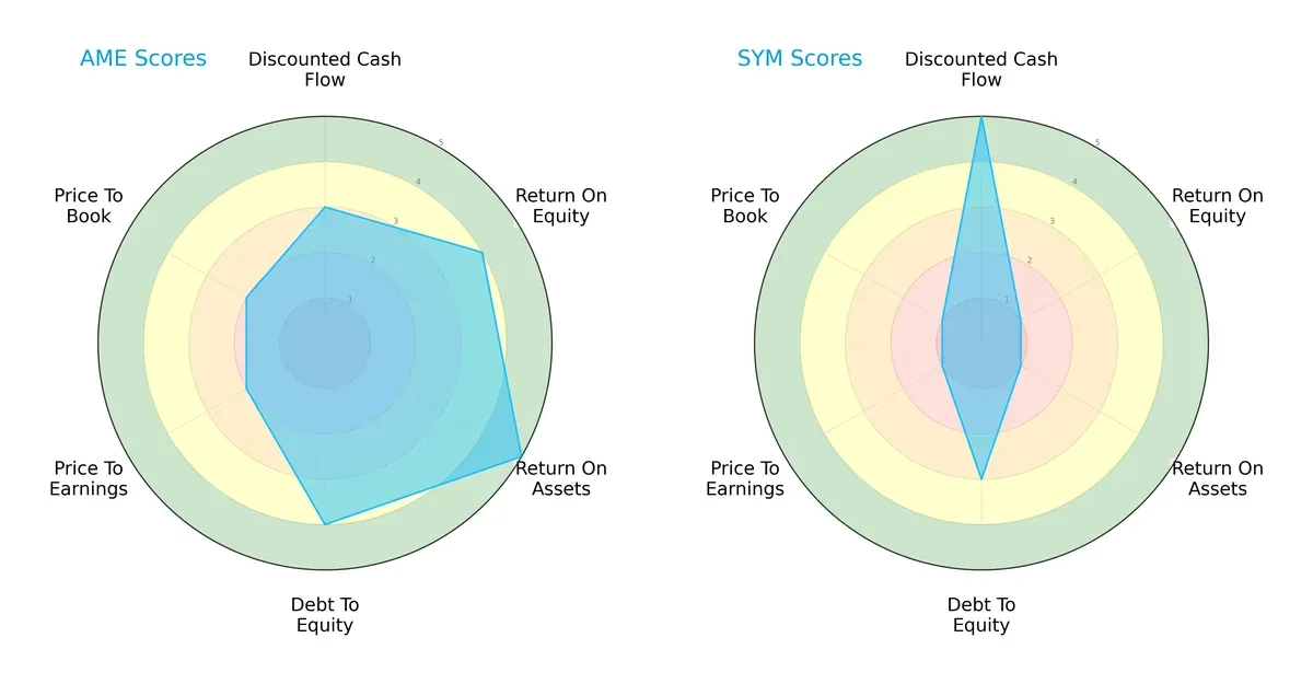 scores comparison