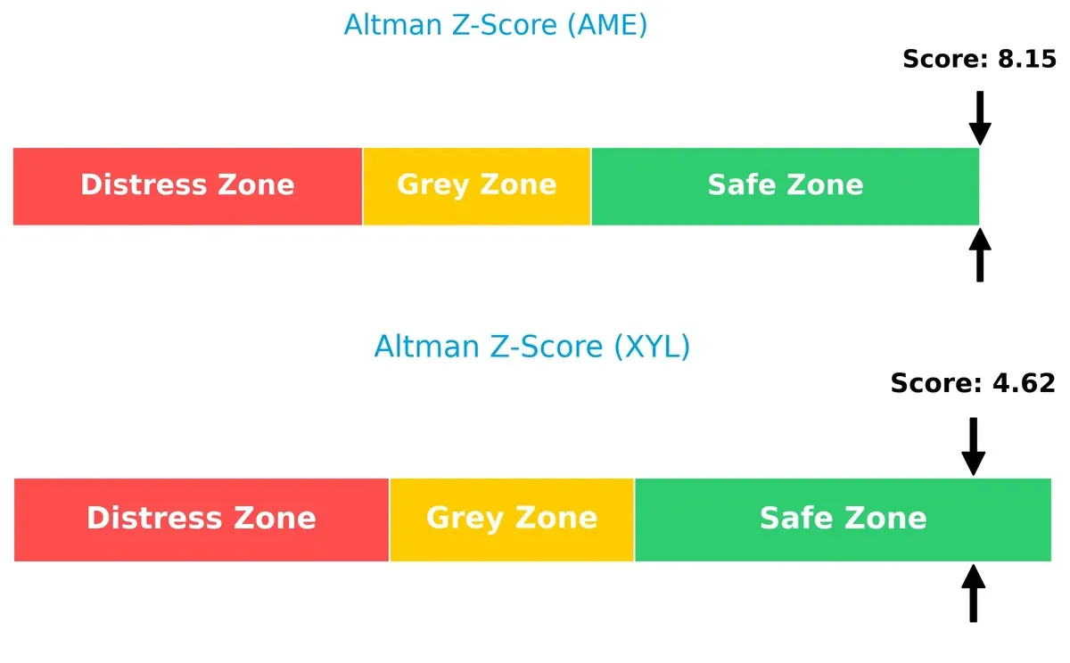 altman z score comparison