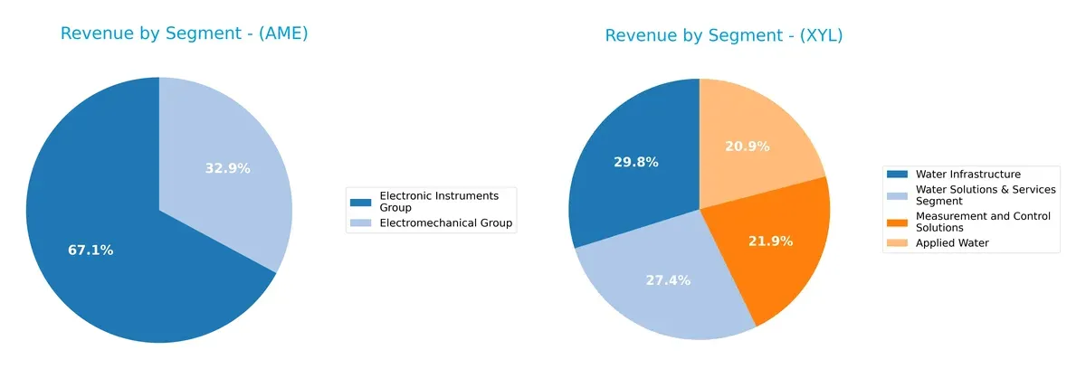 revenue by segment comparison