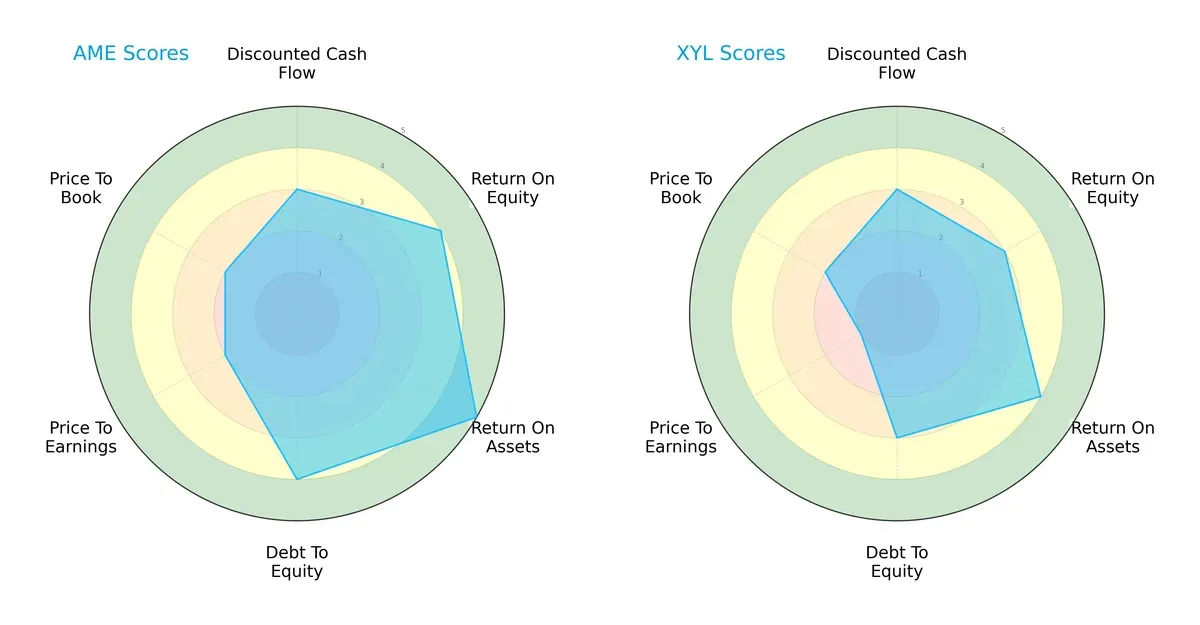 scores comparison