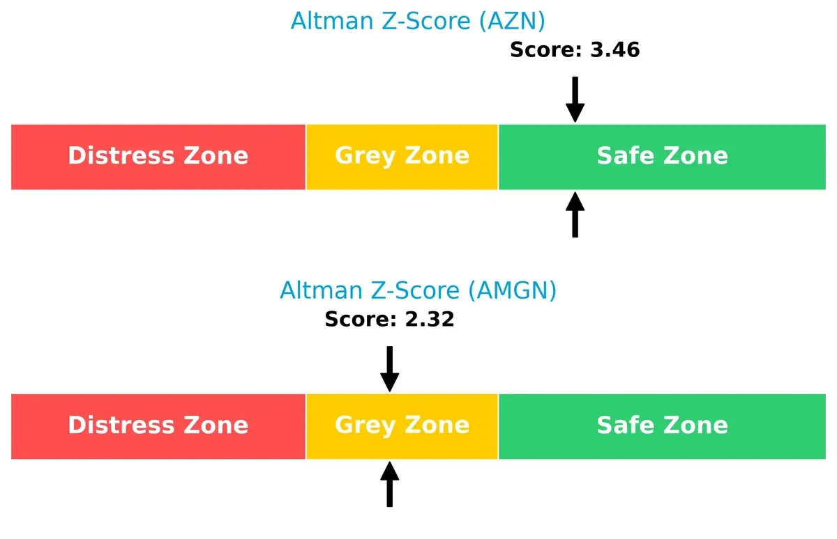 altman z score comparison