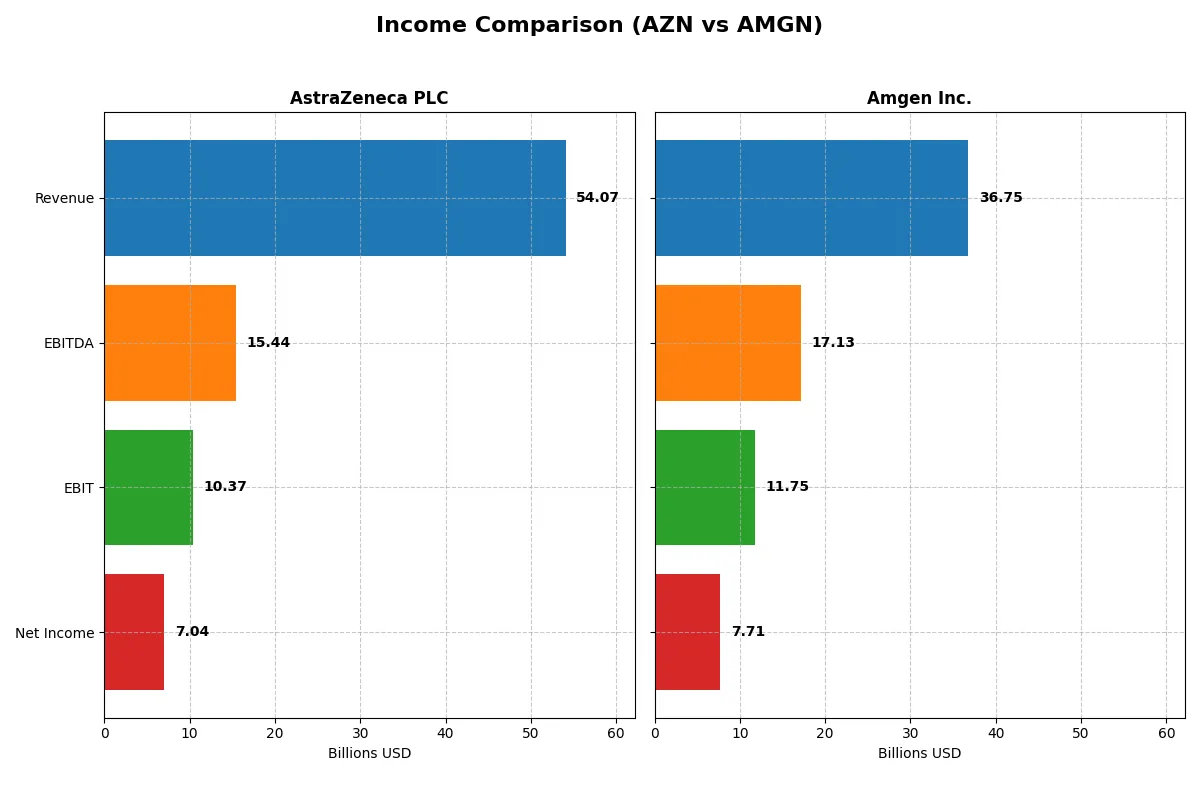 income comparison
