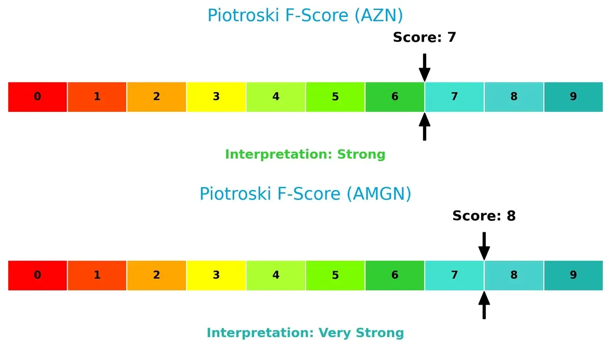 piotroski f score comparison