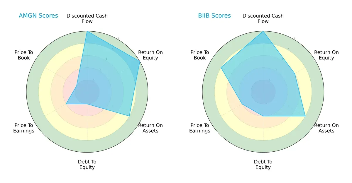 scores comparison